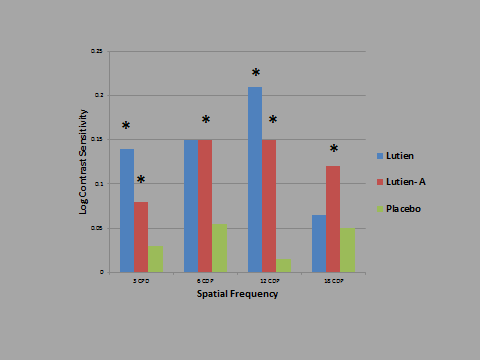 Bar chart of CSV-1000E results